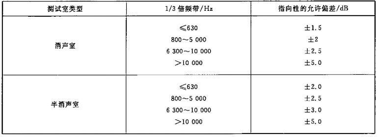 廣州丹品人工環(huán)境技術(shù)有限公司