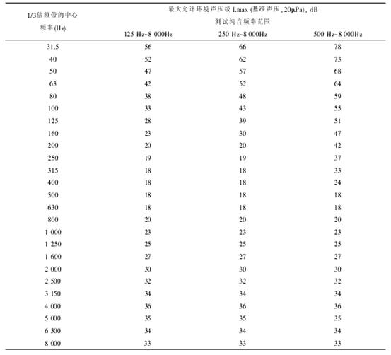 精密級醫(yī)學(xué)聽力中心